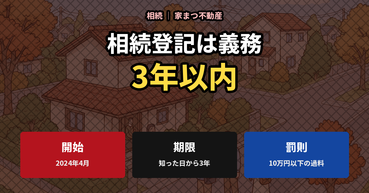 相続登記は義務 3年以内